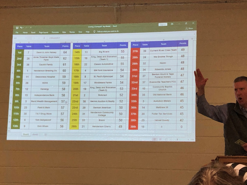 12th Annual Rotary Trivia Night 2020